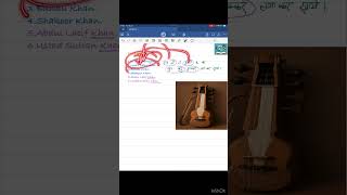 "Sarangi Exponents for SSC/UPSC | Easy Trick to Remember" | KYSSC