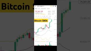 Bitcoin $80k plus in history#btcnews #btctrade #btcryptoinprice
