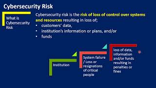 What is a Cybersecurity Risk and What It Does