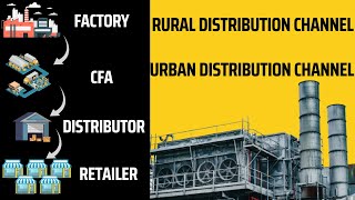 FMCG Distribution Channel | Urban & Rural Distribution Channels | Retailer, Distributor, CFA Margins