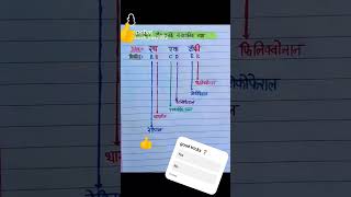 विटामिन और उनके रासायनिक नाम with tricks 👍 please support this channel #scienceshorts  short trick