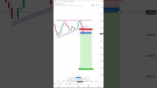 #pattern n #trading #chartpattrens #chartpattern #chartmarket #stockmarketchart #selling #nifty