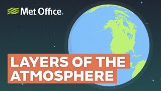 What are the layers of the atmosphere?