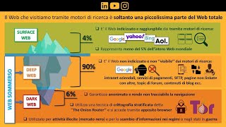Surface Web, Deep Web e Dark Web: le tre facce del Web