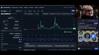 20250609 1,450% Potential on DGB Crypto