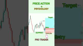 Day Trading: Newbies vs Pros - Who Wins? #StockMarket #shorts #ytshorts #ytshorts #youtubeshorts