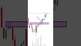 How to Trade Bullish Engulfing Patterns