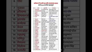 वर्तमान में राज्य के सीएम और राज्यपाल 👍 india Gk with short trick ✍️#ssc #gk
