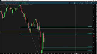 04/13 Market Overview