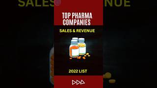 Top 10 Global Pharma Companies by 2022  Revenue |TOP 10 PHARMACEUTICAL COMPANIES IN WORLD