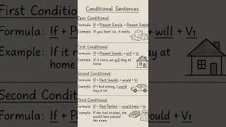 conditional sentence #ssc #mts