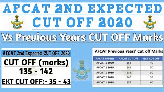 #afcatcutoff AFCAT 2nd EXPECTED CUT OFF 2020
