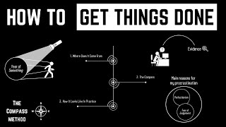 How To Not Let Procrastination & Distractions Hold You Back Ever Again