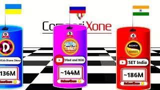 Top 10 Most Subscribed YouTube Channels in August 2025 | #MostSubscribed #YouTubers2025 #CompariXone