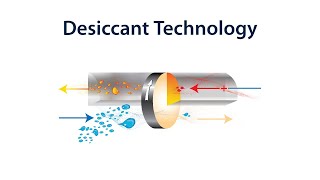 Climate by Design International  - Desiccant Dehumidification
