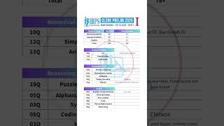 🎯 IBPS Clerk Prelims 2025 - Exam Analysis - 05.10.2025 - Shift 1 #ibpsclerk2025 #day2shift1 #prelims