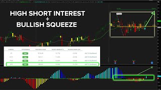 High Short Interest and Bullish Squeeze in Lumentum (LITE)