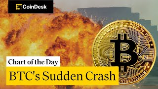 Bitcoin Erases Powell Gains in Flash Crash