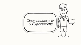 Learn about the National Standard – Clear Leadership and Expectations