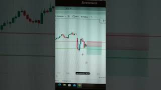 NIFTY today's trade | Share Trading  #trading #sharemarket #sharemarkettoday