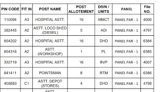WESTERN RAILWAY GORUP D POST AND DIVISION ALLOTMENT PDF OUT good news