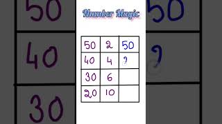 Number Magic