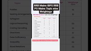 IBPS RRB PO Mains Topic wise Weightage #ibpsrrb #mains #bank  #pomains#clerkmains #2023