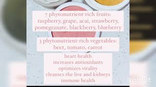 Let's Talk Phytonutrients!