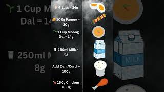 How to Hit 100g Protein in Indian Diet 💪#HighProtein #IndianDiet #Fitness #FatLoss #BuildMuscle