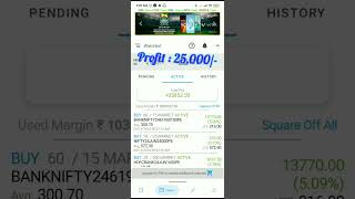 $2.5k Profit in Triangle Pattern! Technical Analysis,#optiontrading ,#stockmarket ,#shorts,#profit