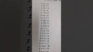 Studywithme #youtubeshorts #shortvideo #maths #teaching #tips #easy #understanding #multiplication