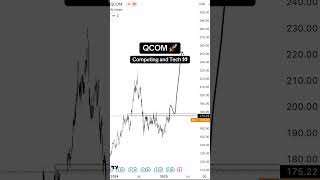 Best Stocks to Buy Today 📈 - 20th Feb 2025 #stocks #stockmarket #stockstobuy
