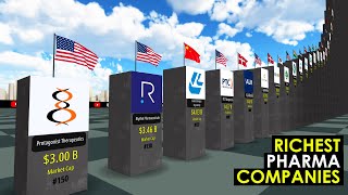 Richest Pharma Companies 2025