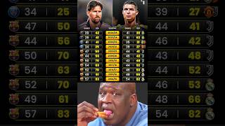 Who Is Football Goats🐐Of All Time🤔🙄??? Cristiano Ronaldo vs Lionel Messi Goals Season After 2014/25.
