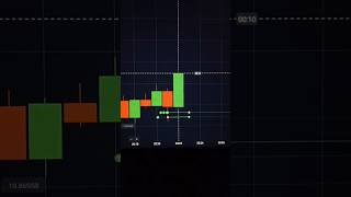 #beginnerstradingcourse #trading #quotextradingstratagy #binarytrading #stockmarket #trader #quotex