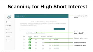 Scanning for High Short Interest Trade Opportunities