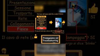 problemi di rete? risolvili con la pila iso-osi! #it #isoosi #pilaisoosi #networking
