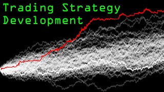How I Develop Trading Strategies | Permutation Tests and Trading Strategy Development with Python
