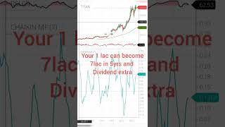 How to become wealthy #investing #growwealth #howtogetrich #bestshares