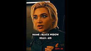 Marvel Thunderbolts kill count #marvel #mcu #marveledits #edits #edit