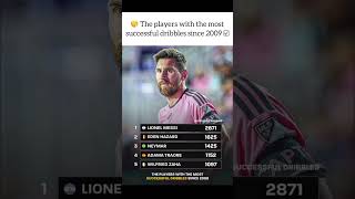 #GOAT#MessiMagic#DribbleKing#FootballGOAT#SkillsAndThrills#ViralFootball#FootballFacts #messi