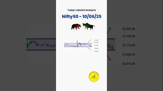 Today's Market Analysis • nifty analysis • #marketanalysis #trading