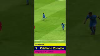 pembuktian CR7
