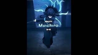 Muichiro vs Giyu