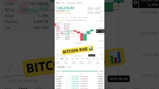 BITCOIN RISE📊 #bitcoin #bitcoinnews #crypto #cryptocurrency #cryptonews #cryptomarket #cryptoworld