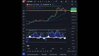 BITCOIN trade level to watch - July 19 #Bitcoin #CryptoTrading #StopLoss #CryptoInvesting #BTC