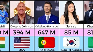 Most Followed Instagram Account 2025