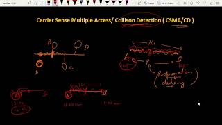 20. Carrier Sense Multiple Access/Collision Detection (CSMA/CD) | Computer Networks | Imp Topic