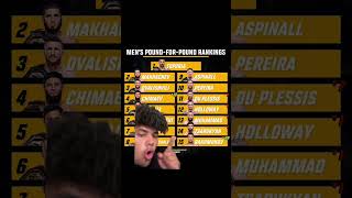 UFC Pound for Pound Rankings are AWFUL 😳😳😳 #ufc #shorts