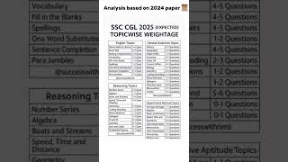 SSC CGL 2025 | Expected Topic-Wise Weightage for English, Math, Reasoning & GA l #ssccgl #ssccgl2025